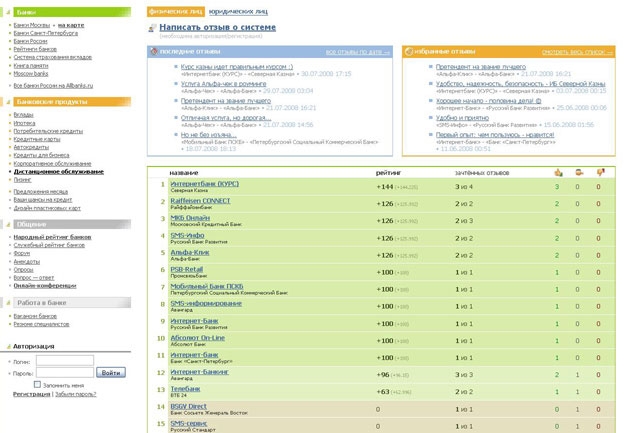 Пользовательский рейтинг на разделе «Дистанционное обслуживание» ИА Banki.ru